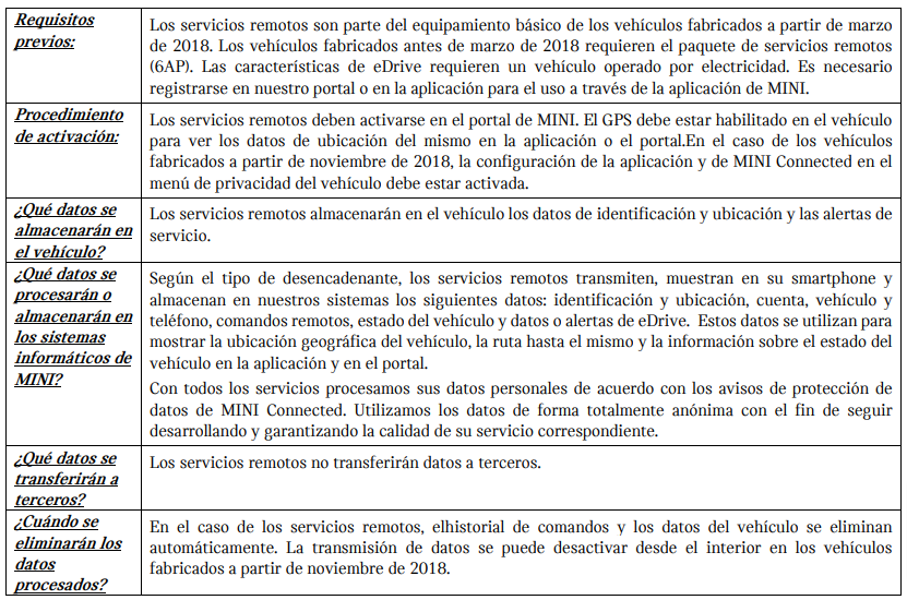 Tabla_Control remoto